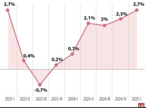 Mas que indicadores económicos y de gestión social son indicadores de la verdad, Petro Nuestro Santo Salvador Imagen Cortesia Diario La Republica
