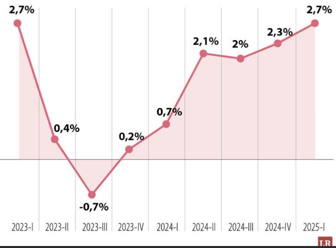 Mas que indicadores económicos y de gestión social son indicadores de la verdad, Petro Nuestro Santo Salvador Imagen Cortesia Diario La Republica